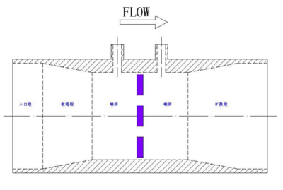 加速式平衡流量传感器